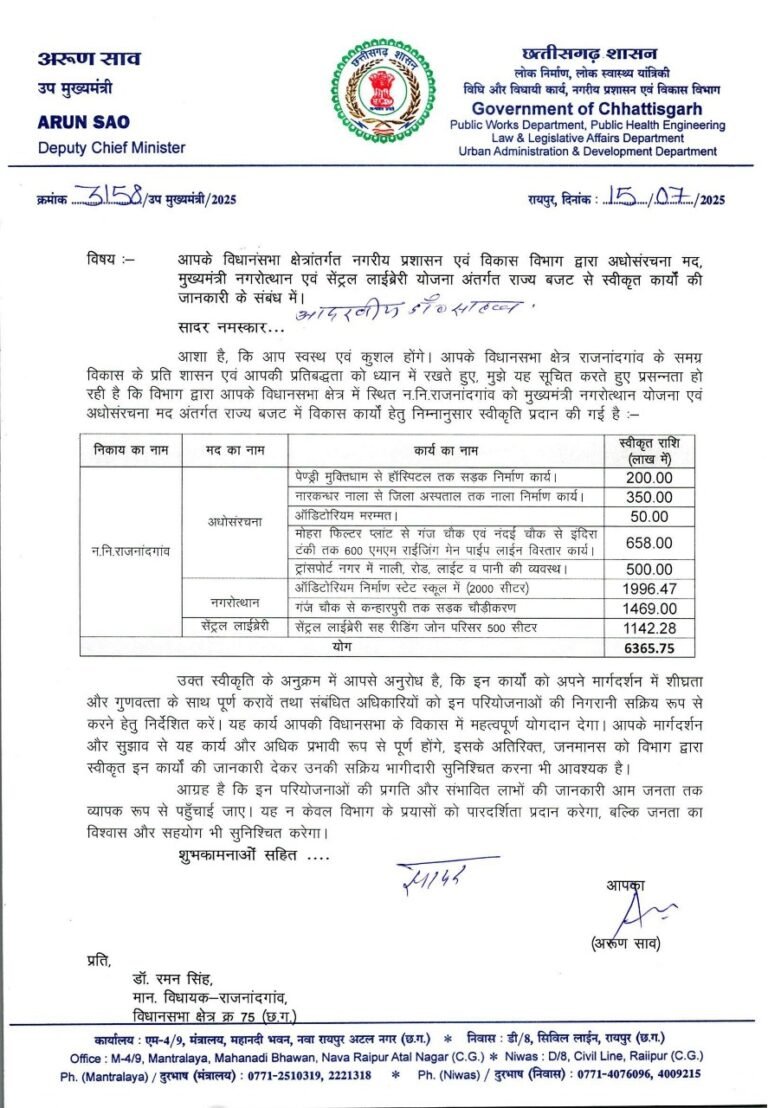 राजनांदगांव विधानसभा क्षेत्र को मिली शहरी विकास की सौगात लगभग 63 करोड़ 65 लाख से अधिक की स्वीकृत योजनाओं से बदलेगा नगरों का स्वरूप