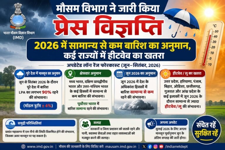 मौसम विभाग ने जारी किया प्रेस विज्ञप्ति: 2026 में सामान्य से कम बारिश का अनुमान, कई राज्यों में हीटवेव का खतरा