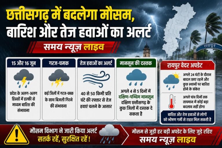 छत्तीसगढ़ में बदलेगा मौसम, बारिश और तेज हवाओं का अलर्ट