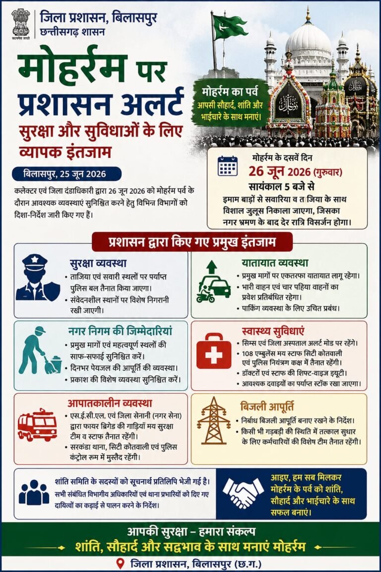 मोहर्रम पर प्रशासन अलर्ट, सुरक्षा और सुविधाओं के लिए व्यापक इंतजाम