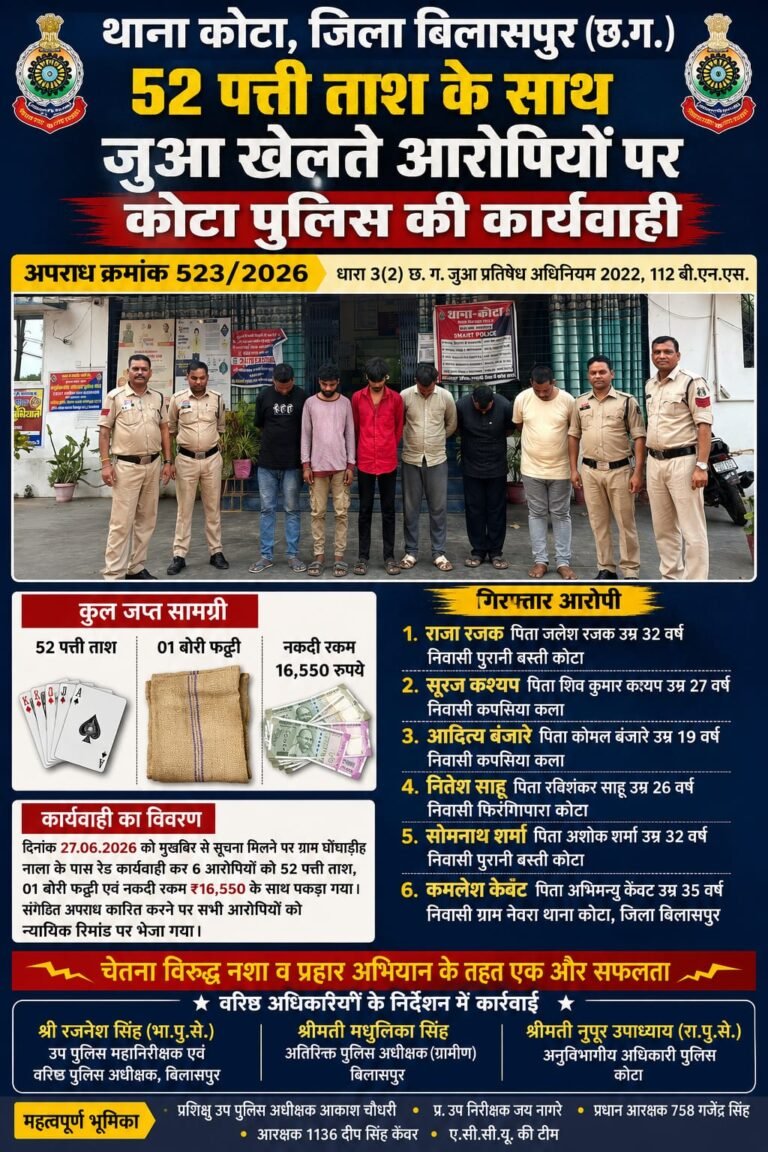 कोटा पुलिस का जुए के अड्डे पर छापा, 6 जुआरी गिरफ्तार