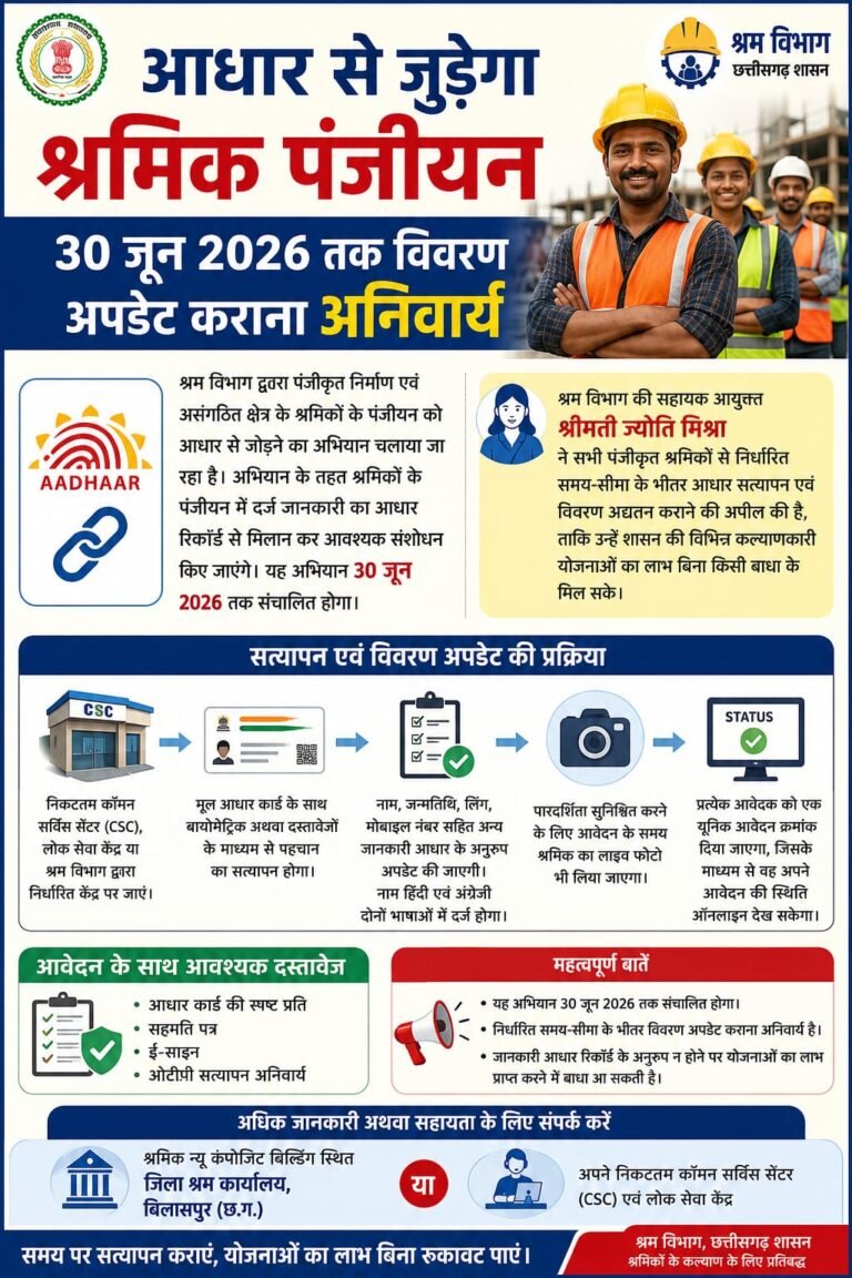 आधार से जुड़ेगा श्रमिक पंजीयन, 30 जून तक विवरण अपडेट कराना अनिवार्य