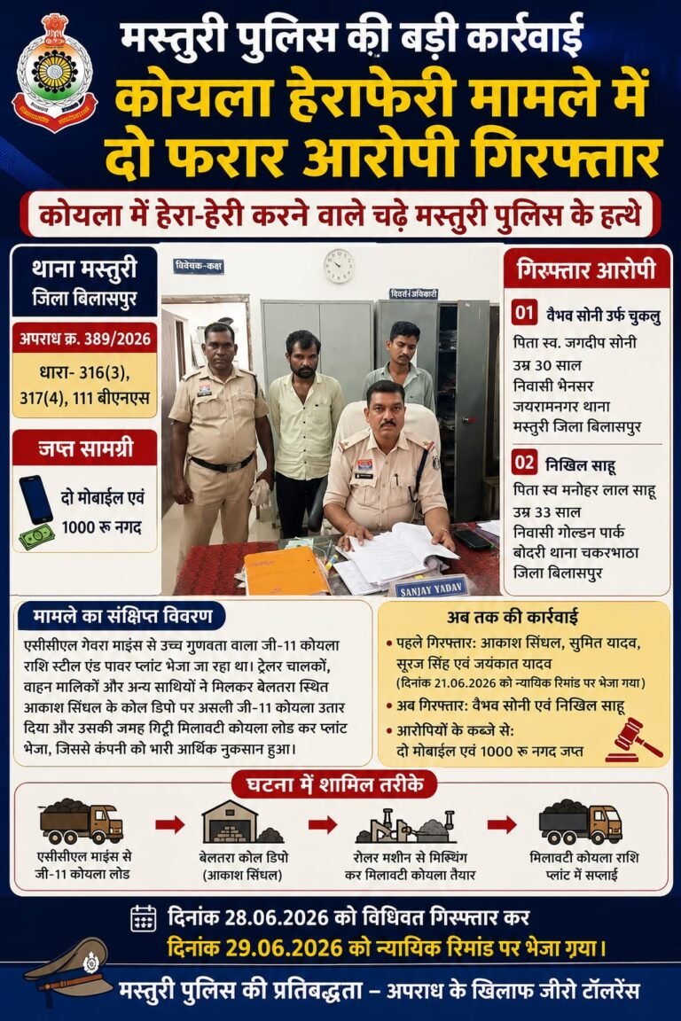 कोयला हेराफेरी मामले में मस्तुरी पुलिस की बड़ी कार्रवाई, दो फरार आरोपी गिरफ्तार