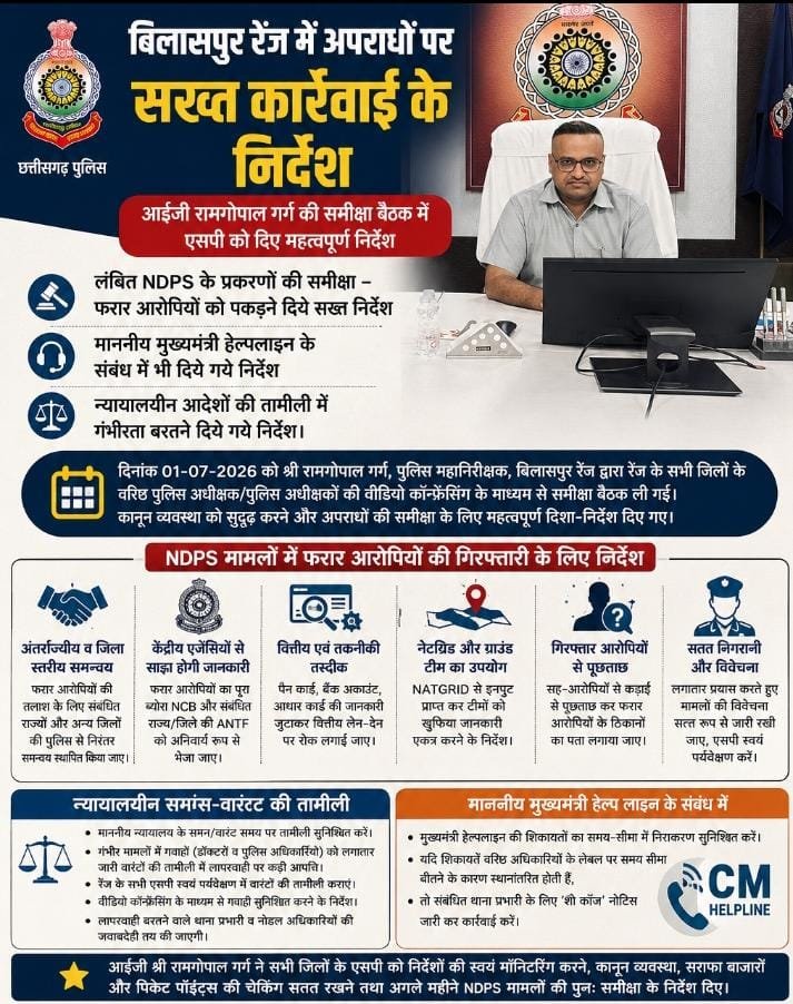 बिलासपुर रेंज में अपराधियों पर शिकंजा कसने की तैयारी, आईजी रामगोपाल गर्ग ने एसपी को दिए सख्त निर्देश