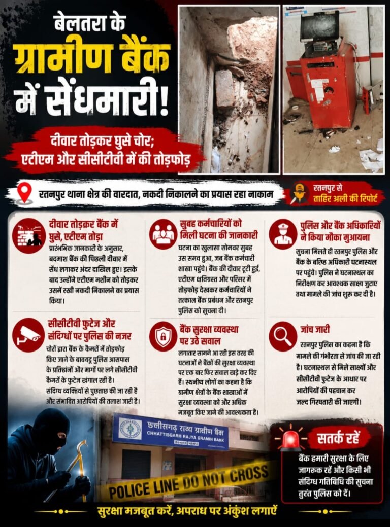 बेलतरा के ग्रामीण बैंक में सेंधमारी,दीवार तोड़कर घुसे चोर; एटीएम और सीसीटीवी में की तोड़फोड़
