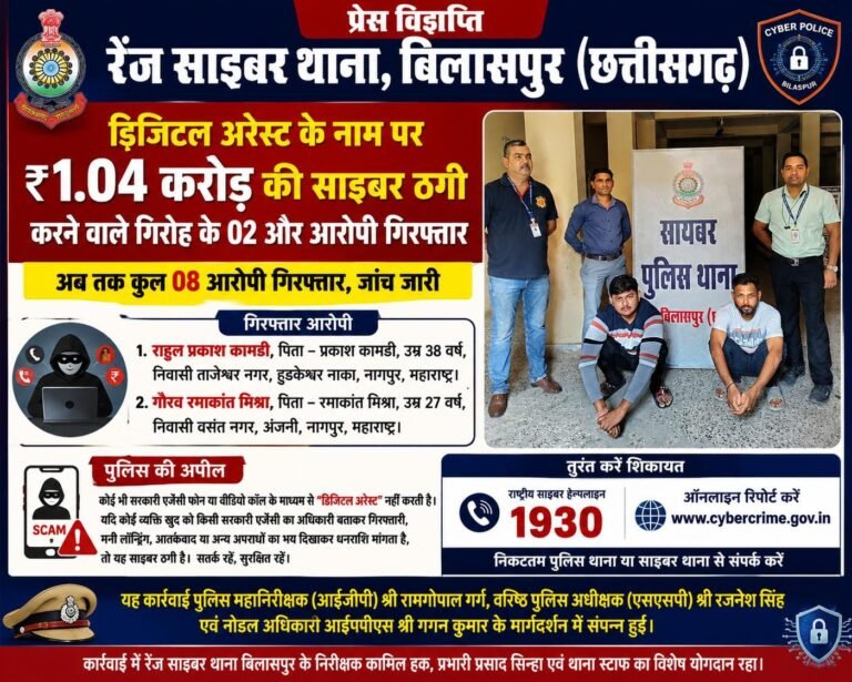 डिजिटल अरेस्ट के नाम पर ₹1.04 करोड़ की साइबर ठगी, बिलासपुर साइबर पुलिस ने 2 और आरोपियों को किया गिरफ्तार