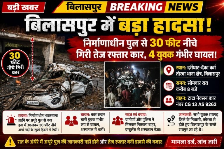 बिलासपुर में बड़ा हादसा: निर्माणाधीन भारतमाला पुल से 30 फीट नीचे गिरी कार, चार युवक गंभीर घायल