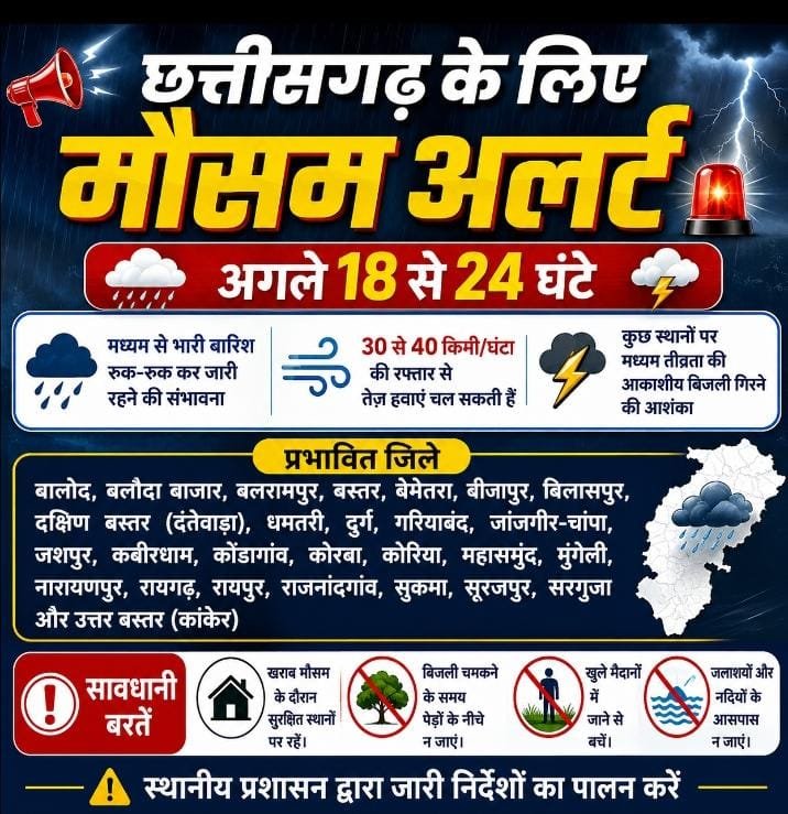 छत्तीसगढ़ में अगले 18 से 24 घंटे भारी बारिश और आकाशीय बिजली का अलर्ट, कई जिलों में तेज़ हवाएं चलने की संभावना