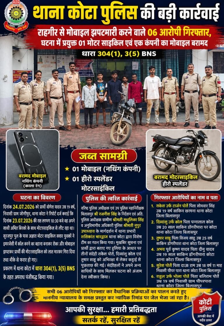 राहगीर से मोबाइल झपटमारी करने वाले 6 आरोपी गिरफ्तार, वारदात में प्रयुक्त बाइक और मोबाइल बरामद