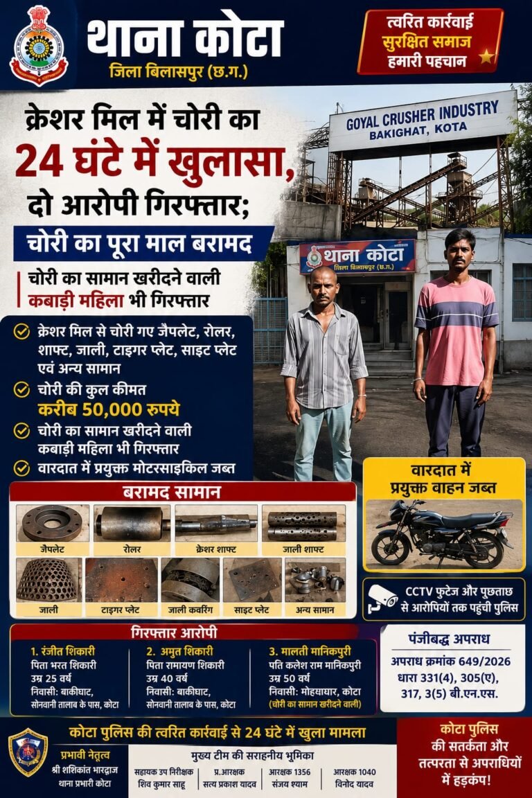 क्रेशर मिल चोरी का 24 घंटे में खुलासा, दो आरोपी गिरफ्तार; चोरी का पूरा माल बरामद