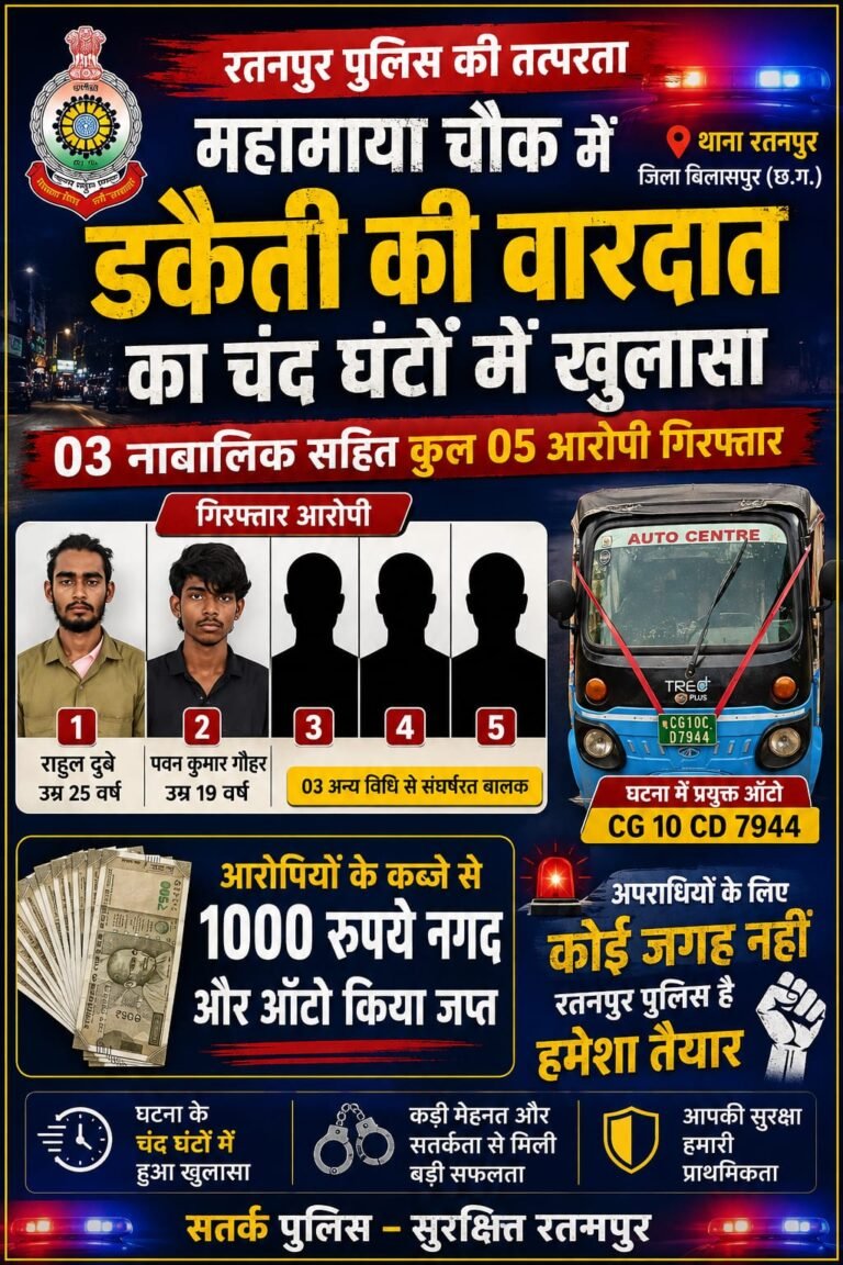 माहामाया चौक में लूट की वारदात का खुलासा, कुछ ही घंटों में 2 आरोपी और 3 नाबालिग पकड़े गए