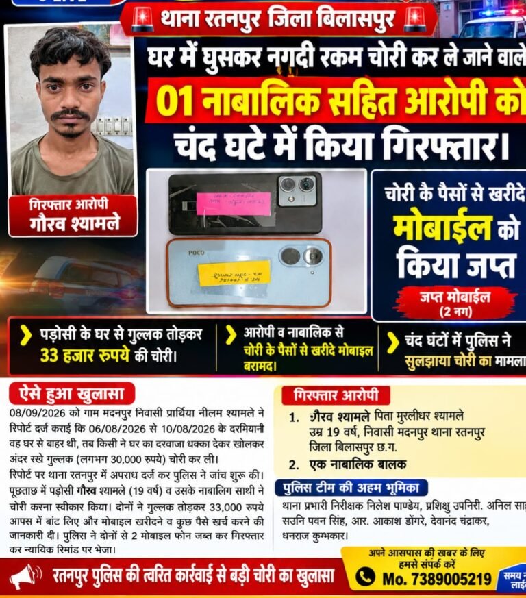 रतनपुर पुलिस का त्वरित एक्शन: घर में घुसकर 33 हजार रुपये चोरी करने वाला आरोपी गिरफ्तार, नाबालिग भी पकड़ा गया