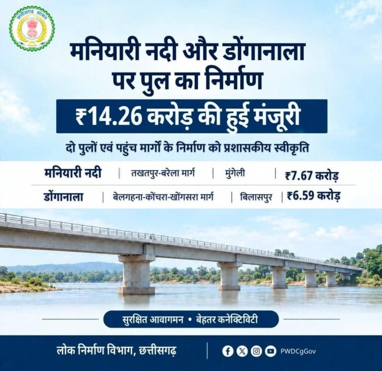 बेलगहना–कोंचरा–खोंगसरा मार्ग के डोंगानाला में पुल निर्माण के लिए 6 करोड़ 59 लाख रुपये की स्वीकृति